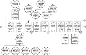 An Integrated Approach To The Analysis Of Incident Causes