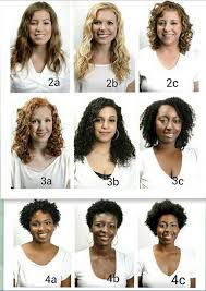 Curl Pattern Kopie Jpg Natural Hair Styles Curly Hair Styles Naturally Curly Hair Tips