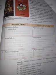 Terkecuali jika dia memiliki ilmu dan pemahaman yang cukup terhadap apa yang ditulisnya. Unsur Unsur Buku Fiksi Dan Non Fiksi Brainly Co Id