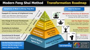Getting Started With Feng Shui 101 Free Feng Shui Videos