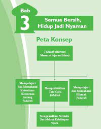 Rangkuman pai kelas 8 bab 10. Rangkuman Materi Pai Kelas 7 Bab 3 Portal Edukasi