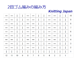 二 目 ゴム 編み マフラー 編み 図