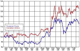 Stay Current On Exchange Rates Wines Vines Analytics