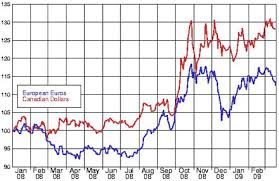 stay current on exchange rates wines vines analytics