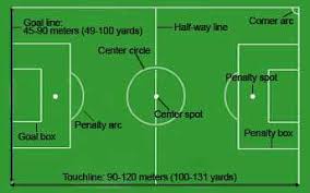 What are standard football field lines and markings? Football The Game We Live For Football Is A Game Played Using A Round By Gaurav Meena Medium