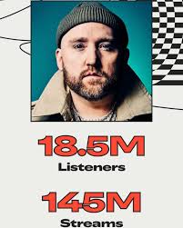 Thank you from the top and bottom of my heart! These numbers have nothing  to do with me… They have everything to do with you! With millions and  millions of songs to