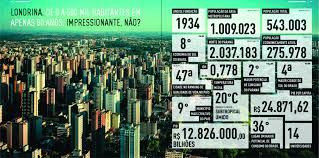 Londrina De 0 A 500 Mil Habitantes Em Apenas 80 Anos Impressionante Nao Londrina Convention