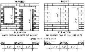 Modular Brick Coursing Chart Related Keywords