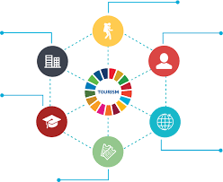 Tourism For Sdgs Welcome To The Tourism For Sdgs Platform