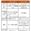 Alibaba.com offers 16,941 mini led lens products. 1