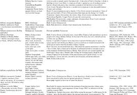 Image result for Millettia usaramensis