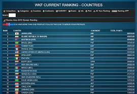 Each ranking system publishes its methodology and you can see precisely what it values and i'm commenting only on the qs ranking system. Custom Ranking System Sportdata Event Technology
