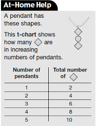 Patterning And Algebra Mme Deminion Grade 4 5