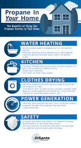 Propane Services New York Benefits Of Using Our Propane Services In Your Home