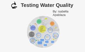 Water quality testing is essential for ap® environmental science students. Lab Report By Isabella Apablaza