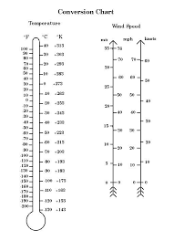 29 Punctilious Conversion Chart For Weather Temperatures