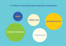 Image result for examples of explanatory research questions