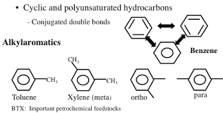 Aromatic Hydrocarbons Fsc 432 Petroleum Refining