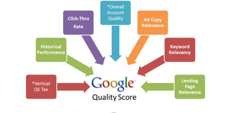 how much do google ads cost