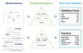 Factor Allocation Blackrock