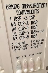 Baking Measurement Equivalents Vinyl Wall Decal Sticker Baking Measuring Cups Spoons Decal Kitchen Cabinet Measurement Conversion In 2020 Baking Measurements Cooking Measurements Baking Measuring Cups