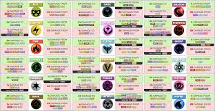 Pin On Pokemon