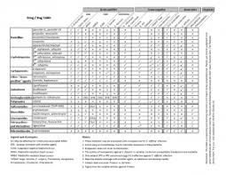 drugs and bugs table oee student toolbox for practicums