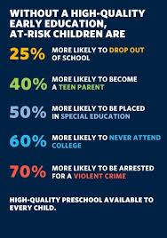 Following The Evidence Early Education For All Kids Early Childhood Education Quotes Early Education Education Quotes For Teachers