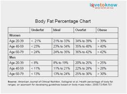 49 Rigorous Indian Army Weight Chart