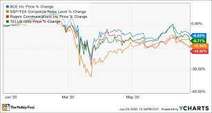 Stock price target raised to $178 from $150 at stifel nicolaus. 3 Hot 5g Stocks To Buy In July The Motley Fool Canada