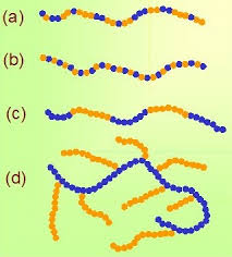 Un monómero (del griego mono, 'uno', y mero, 'parte') es una molécula de pequeña masa molecular que está unida a otros monómeros, a veces cientos o miles, . Unidad 15 Materiales Polimericos Y Compuestos