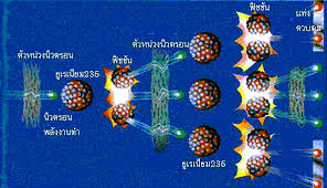 Jun 22, 2021 · re: à¸žà¸¥ à¸‡à¸‡à¸²à¸™à¸™ à¸§à¹€à¸„à¸¥ à¸¢à¸£ à¹à¸¥à¸°à¸›à¸ à¸ à¸£ à¸¢à¸²à¸™ à¸§à¹€à¸„à¸¥ à¸¢à¸£ Science
