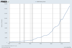 money supply charts through september 2017