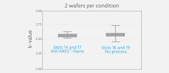 Antares Nano Antares 製品 サービス情報 東京エレクトロン株式会社 サーフェスプレパレーション Antares シリーズ