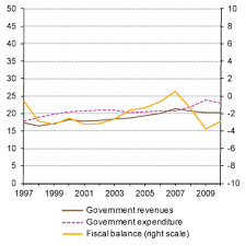 Fiscal Policy