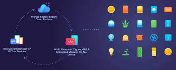 Make your door/window smarter when you leave home. Starting With Tuya The Ultimate Guide Gadget Freakz Com