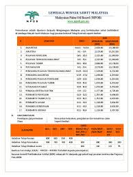 Elaun perjalanan kenderaan atau pengangkutan awam mengikut pekelliling bertugas rasmi pergi dan balik sekali sahaja atau maksimum 6 kali jika penginapan tidak. 2017 Iklanjawatan 1
