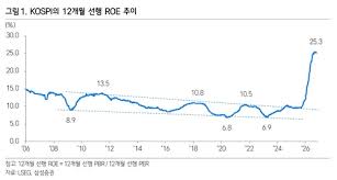"국내 증시 급락은 적정 가격 찾는 과정…AI 버블 증거 부족"