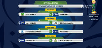 Todas las noticias sobre mundial clubes publicadas en el país. Mundial De Clubes 2017 Sorteo Del Mundial De Clubes De 2018 En Directo El Real Madrid Espera Rival Marca Com