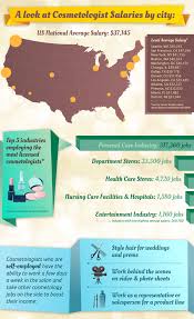 Cosmetology Salary Guide Infographic Click Here To See A Break Down Of An Average Stylist S Salary By City Cosmetology Cosmetology School Success Academy