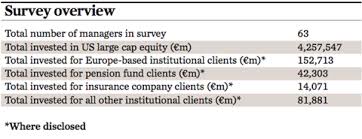 Invest and get exposure to companies which are household names. Managers Of Us Large Caps 2016 Ipe Surveys Reference Hub