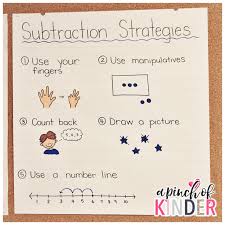 Adding And Subtraction Strategies Anchor Chart