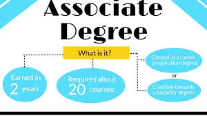 How many credits do i have. How Many Credits Do You Need For An Aa Degree Credit Walls