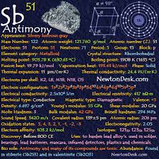 Periodic Table Flashchards Element Properties Newton Desk Periodic Table Chemical Science Chemistry