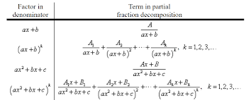Partial Fraction Decomposition Of A X X A M Mathematics Stack Exchange Because i wanted to make this a fairly complete set of notes for anyone wanting to learn calculus iii have included some material that i do not usually have time to. partial fraction decomposition of a x