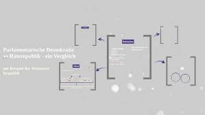 Die demokratie, die jahrzehnte lang als einzige vernünftige staatsform nicht in frage gestellt ein plädoyer für die parlamentarische demokratie, der besten aller staatsformen. Parlamentarische Demokratie Vs Raterepublik Ein Vergleich By Sarah Reinertz
