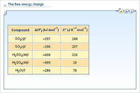 Chemistry Upper Secondary Ydp Chart The Free Energy