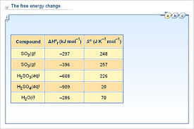 chemistry upper secondary ydp chart the free energy