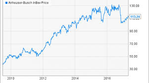 Anheuser Busch Stock History The Making Of A Global Beer