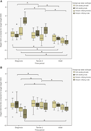 Long Term Follow Up Of Children With Classic Congenital